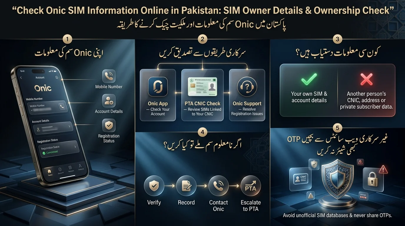 Check Onic SIM Information Online in Pakistan infographic