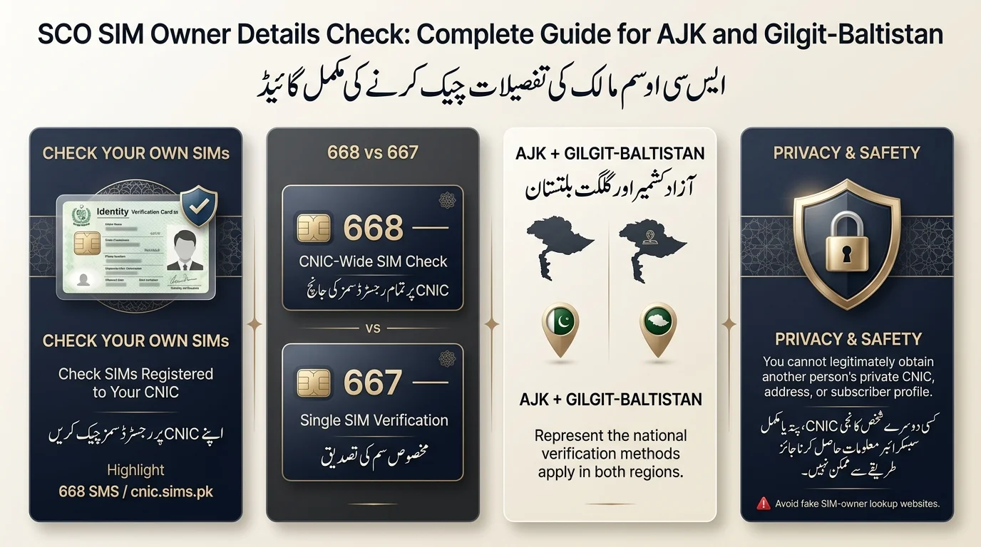 SCO SIM Owner Details Check infographic
