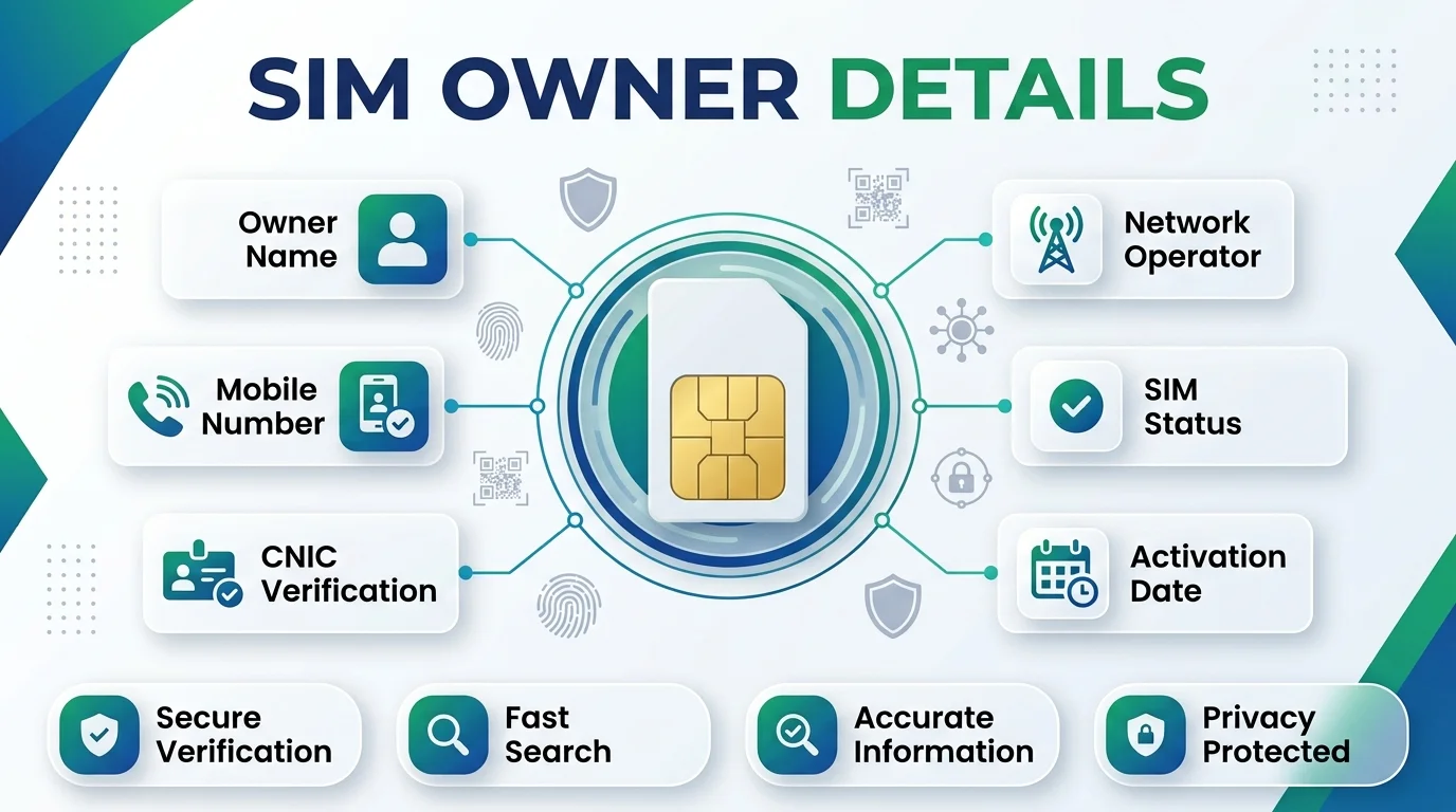 Sim Details