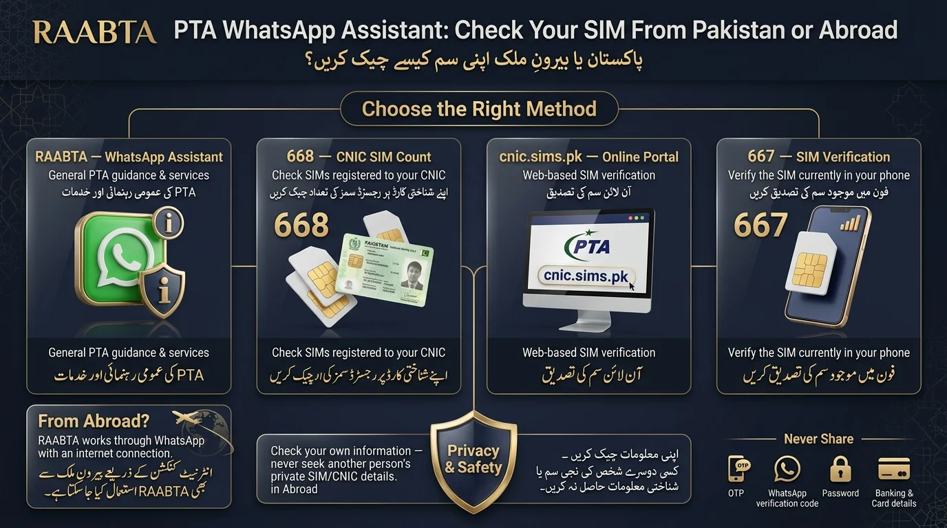 RAABTA PTA WhatsApp Assistant infographic